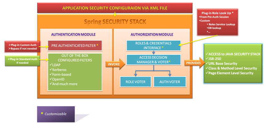 Class security java